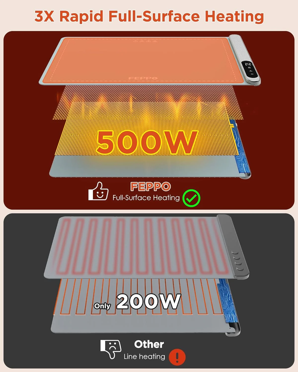 حصیر گرم کننده غذا FEPPO، فیلم گرمایش گرافن پیشرفته، سینی گرم کننده برقی سریع با سطح کامل با 6 سطح دمای قابل تنظیم و تایمر 6 ساعته، گرم کننده های غذای رولی برای مهمانی ها و بوفه حصیر گرم کننده غذا FEPPO، فیلم گرمایش گرافن پیشرفته، سینی گرم کننده برقی سریع با سطح کامل با 6 سطح دمای قابل تنظیم و تایمر 6 ساعته، گرم کننده های غذای رولی برای مهمانی ها و بوفه