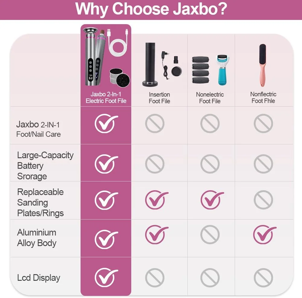 سوهان برقی پا، ابزار پدیکور سمباده ای قابل تنظیم با سرعت قابل شارژ برای از بین بردن پوست مرده پا به همراه دیسک سمباده و سری های دریل ناخن، مجهز به صفحه نمایش دیجیتال سوهان برقی پا، ابزار پدیکور سمباده ای قابل تنظیم با سرعت قابل شارژ برای از بین بردن پوست مرده پا به همراه دیسک سمباده و سری های دریل ناخن، مجهز به صفحه نمایش دیجیتال