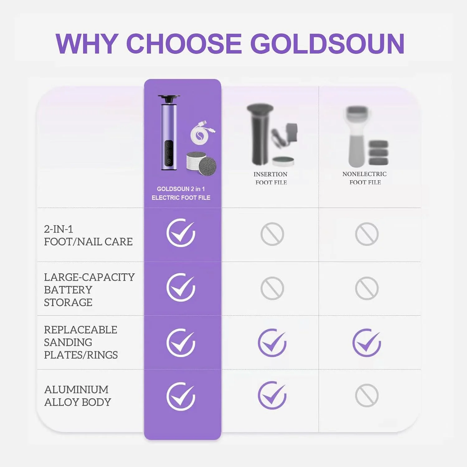 سوهان برقی پا 2 در 1 برای از بین بردن پینه و ناخن، سمباده برقی شارژی پا، ابزار پدیکور بی سیم 9 سرعته برای پینه های پوست مرده