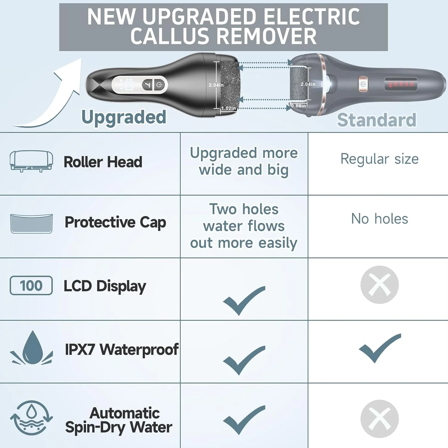 سوهان برقی پدیکور پا، ابزار پدیکور الکترونیکی قابل شارژ، سوهان ضد آب حرفه ای پا، مراقبت قابل حمل از پا برای پاشنه های ترک خورده و پوست مرده با صفحه نمایش LCD