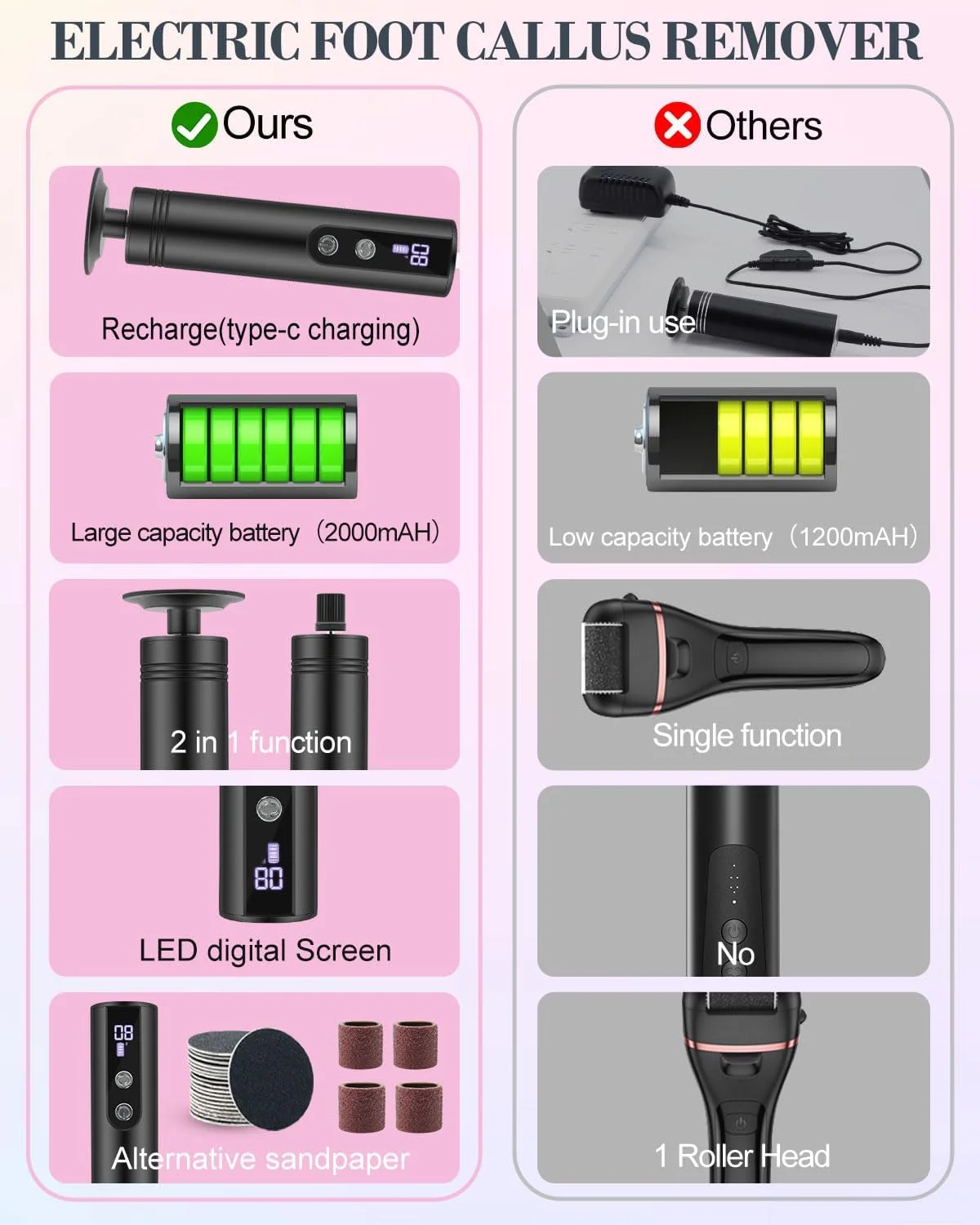 سوهان برقی پا، 6 سرعته، سوهان پا و سنگ ناخن 2 در 1، سمباده برقی پا شارژی با دیسک های سمباده و مته، رزگلد