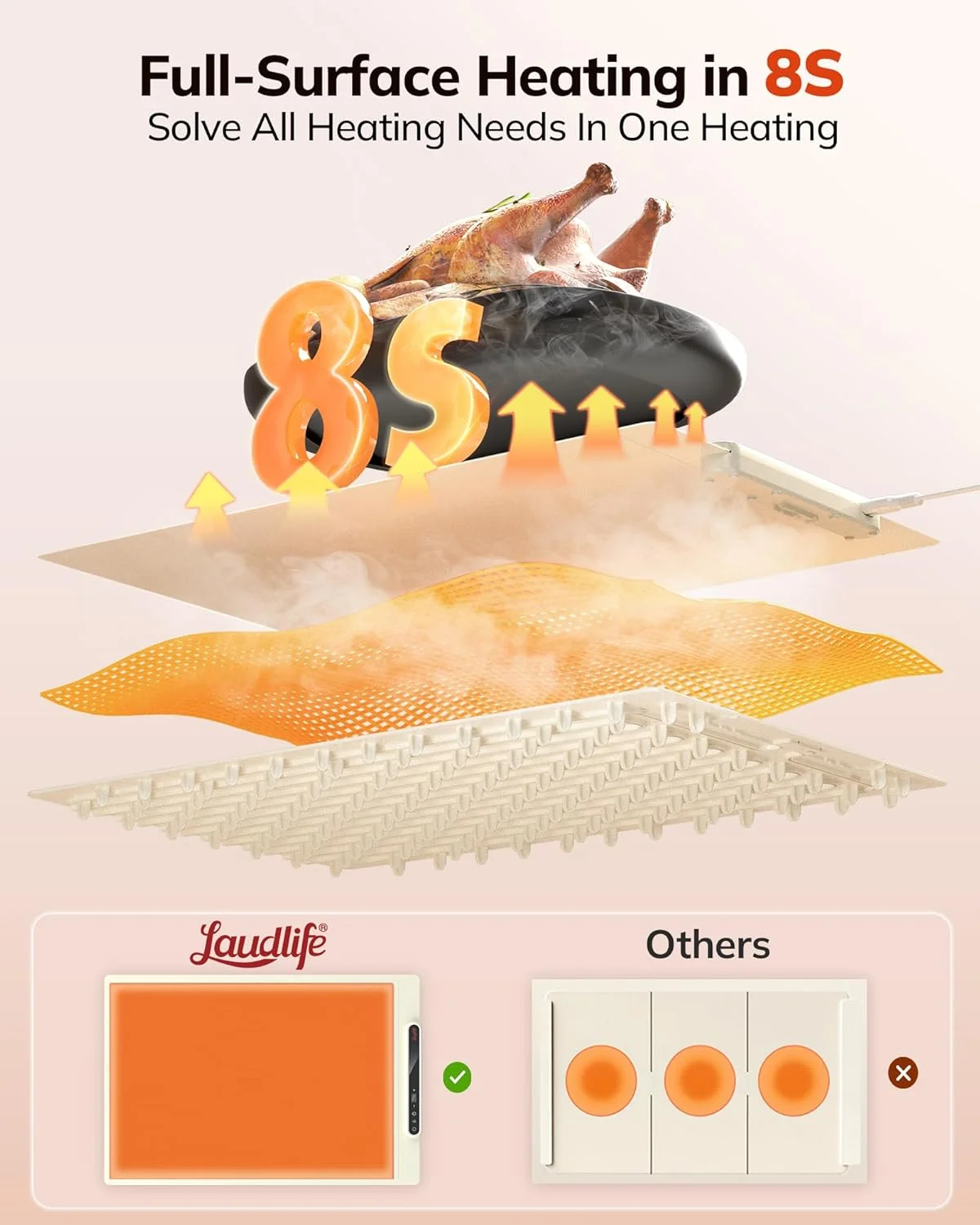 سینی گرم کننده برقی LAUDLIFE با دمای قابل تنظیم، گرم کننده غذای تاشو برای مهمانی ها با 3 حالت و گرمایش سریع، صفحه گرم برای بوفه، مجالس خانوادگی، شبات، تعطیلات، روی میز سینی گرم کننده برقی LAUDLIFE با دمای قابل تنظیم، گرم کننده غذای تاشو برای مهمانی ها با 3 حالت و گرمایش سریع، صفحه گرم برای بوفه، مجالس خانوادگی، شبات، تعطیلات، روی میز