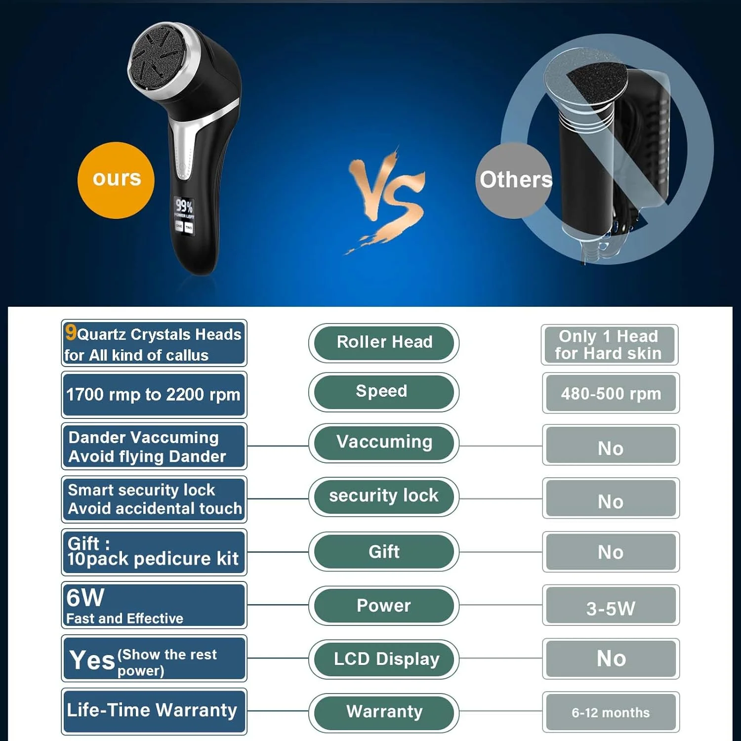 سوهان برقی پدیکور پا Hoxida، کیت قابل حمل پدیکور با 9 سری کریستال کوارتز، قابل شارژ، ضد آب، 2 سرعته، دارای جاروبرقی، نمایشگر LCD سوهان برقی پدیکور پا Hoxida، کیت قابل حمل پدیکور با 9 سری کریستال کوارتز، قابل شارژ، ضد آب، 2 سرعته، دارای جاروبرقی، نمایشگر LCD