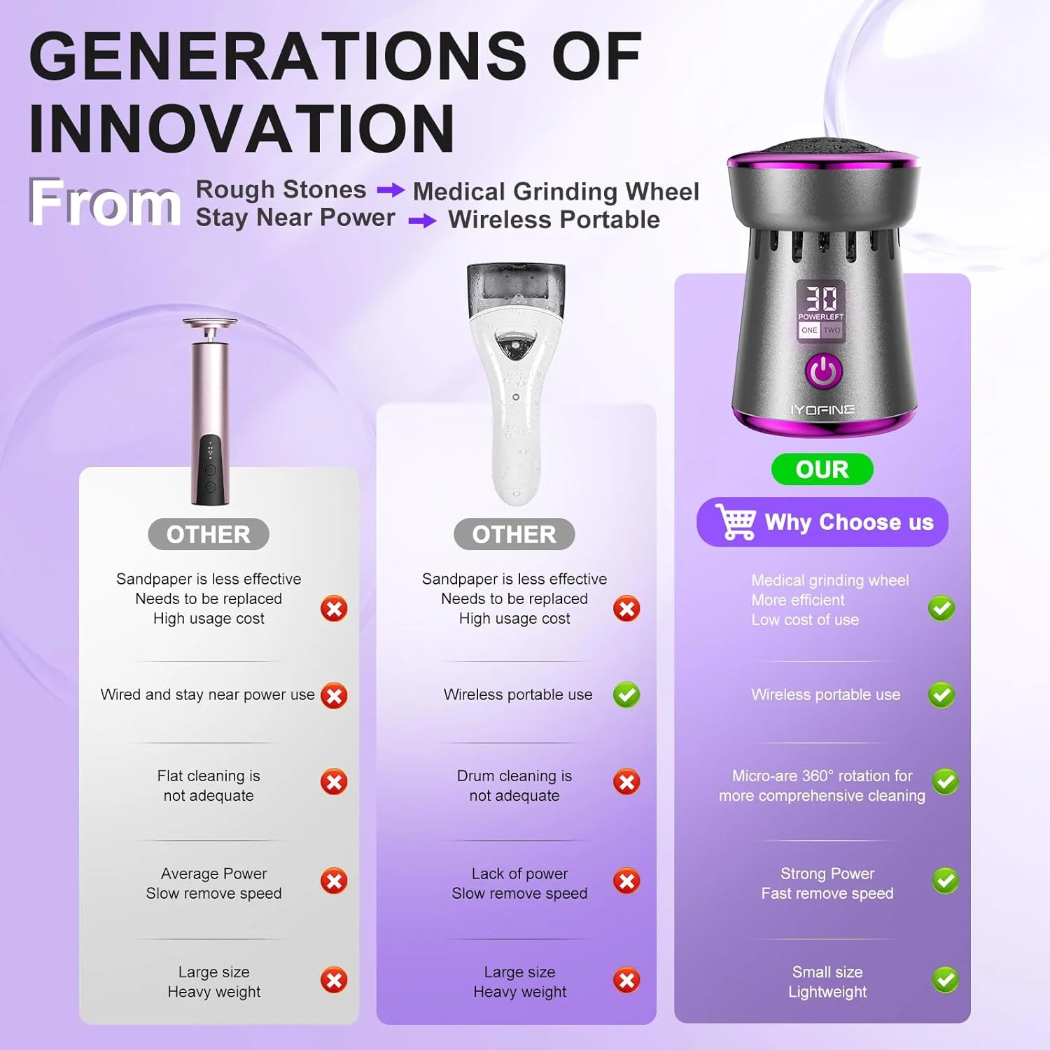 سوهان برقی پدیکور پا آیوفاین، ابزار پدیکور شارژی، دارای سری های استیل ضد زنگ برای پاشنه های خشک (خاکستری بنفش)