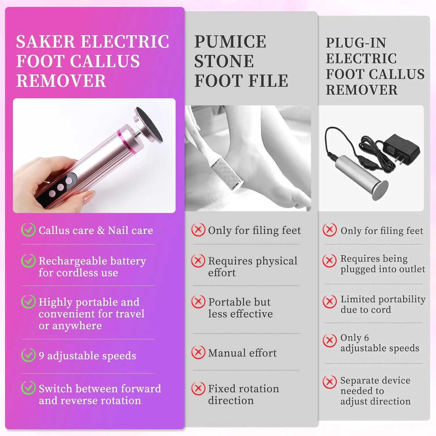 سوهان برقی پینه پا heemeei، سوهان برقی شارژی 2 در 1 برای پا با دیسک های سمباده ای و سرهای سنگ زنی، سوهان برقی قابل تنظیم 9 سرعته برای پا، ابزار پدیکور (صورتی)