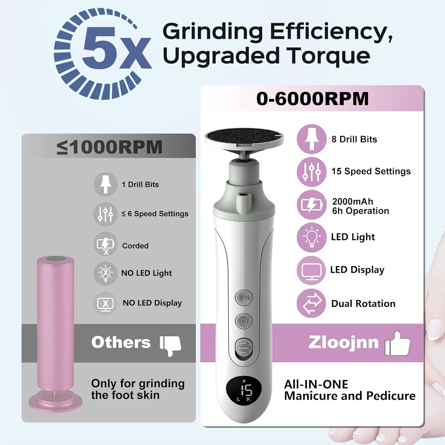 سوهان برقی پدیکور حرفه ای پا، اسکرابر بی سیم 15 سرعته پا با نمایشگر LED، ابزار پدیکور 6000 دور در دقیقه برای پاها، چراغ LED، کیت سوهان ناخن 8 در 1 برای پوست مرده و ناخن های ضخیم، مناسب برای استفاده در منزل و سالن