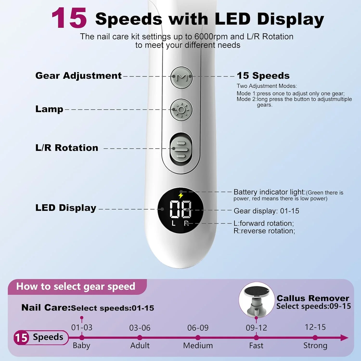 سوهان برقی پدیکور حرفه ای پا، اسکرابر بی سیم 15 سرعته پا با نمایشگر LED، ابزار پدیکور 6000 دور در دقیقه برای پاها، چراغ LED، کیت سوهان ناخن 8 در 1 برای پوست مرده و ناخن های ضخیم، مناسب برای استفاده در منزل و سالن