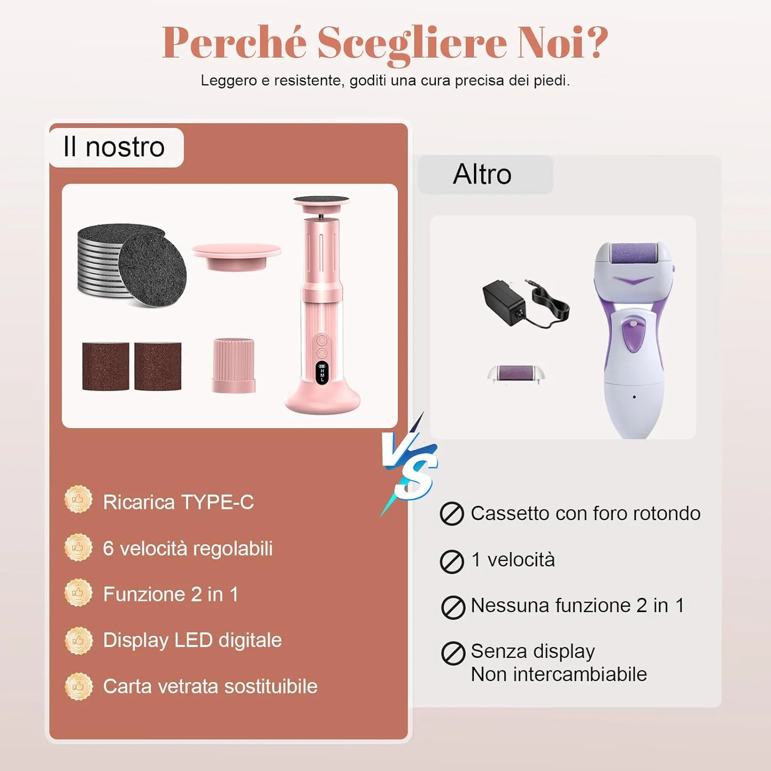 سوهان برقی پینه Robofun 2025 با نمایشگر LED، ست حرفه ای 2 در 1 شامل سوهان پا و پولیش ناخن، 6 سرعت، ست مراقبت از پا برای پوست های مرده و سخت - صورتی