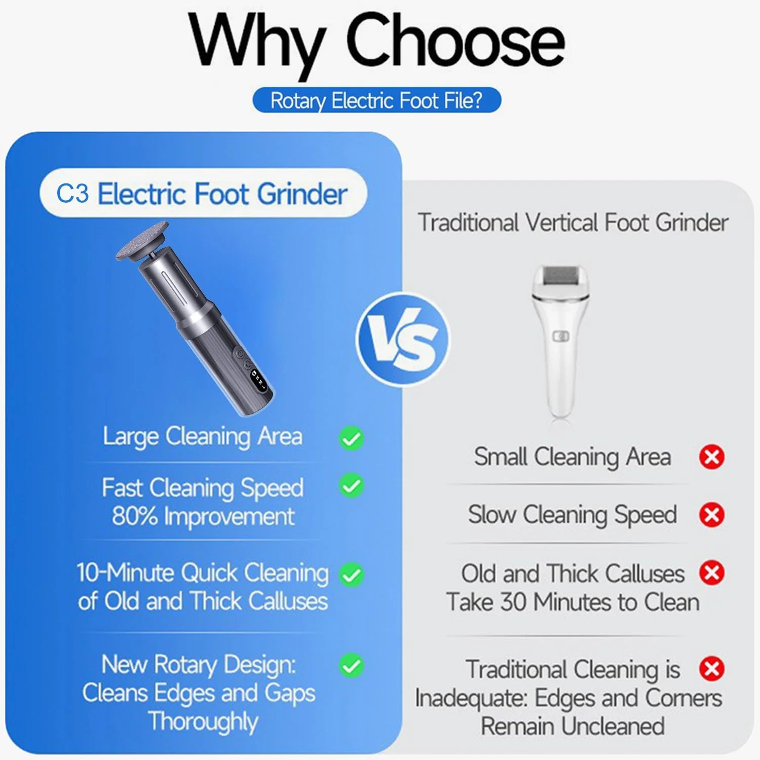 سوهان برقی پینه TABKSOLA، سوهان برقی 2 در 1 پا، موثر در برابر پوست مرده، پینه های قوی و ترک خوردگی و خشکی پا