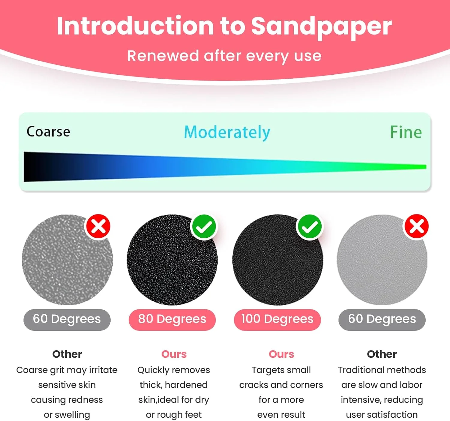 مجموعه 60 عددی سمباده TAOMAND، 4.32 سانتی متر در 4.32 سانتی متر، برای از بین برنده پینه برقی پا، دیسک پدیکور، مجموعه جایگزین دیسک های سنباده مجموعه 60 عددی سمباده TAOMAND، 4.32 سانتی متر در 4.32 سانتی متر، برای از بین برنده پینه برقی پا، دیسک پدیکور، مجموعه جایگزین دیسک های سنباده