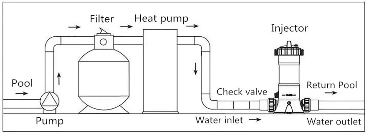 کلرزن اتوماتیک، پخش کننده مواد شیمیایی شناور، دارای شیر یک طرفه داخلی، تغذیه کننده اتوماتیک مواد شیمیایی سطح آب پایین برای حوضچه ها، باغ و استخر شنا