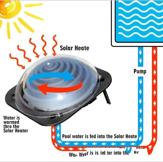 گرمکن خورشیدی استخر، گرمکن استخر شنا روی زمین، گرمکن استخر خورشیدی گنبدی شکل، کویل گرمایش استخر کانتوری، تجهیزات گرم کننده استخر توکار برای فضای باز خانه