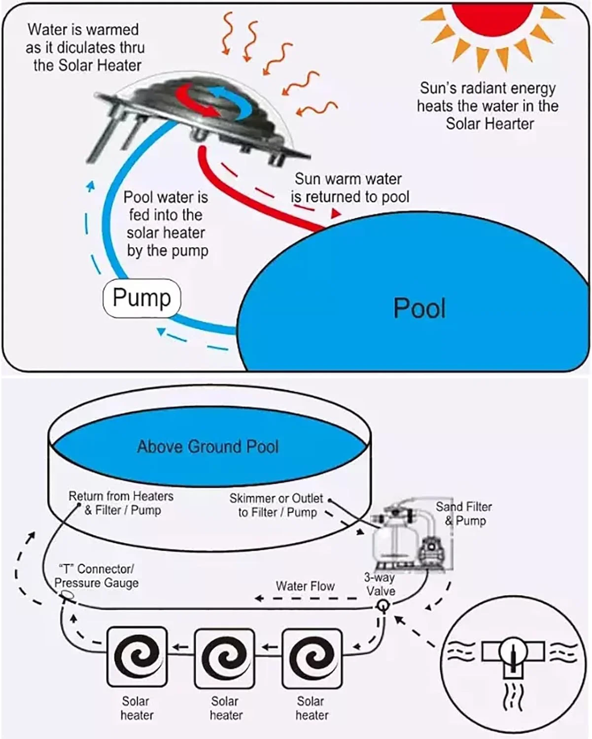 گرمکن استخری خورشیدی گنبدی برای استخرهای رو باز و توکار، تجهیزات گرمایش استخر با اتصال شلنگ برای فضای باز خانه (مشکی) گرمکن استخری خورشیدی گنبدی برای استخرهای رو باز و توکار، تجهیزات گرمایش استخر با اتصال شلنگ برای فضای باز خانه (مشکی)