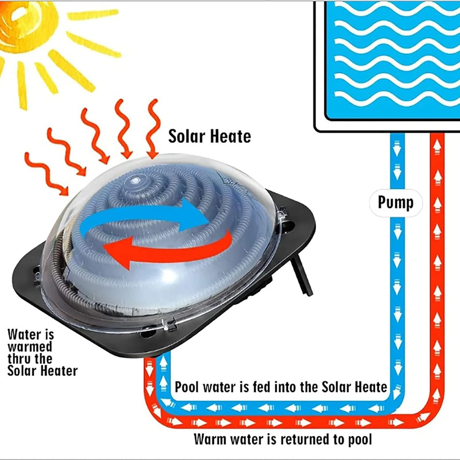 گرمکن استخر، گرمکن خورشیدی استخر، برای استخرهای روکار، تجهیزات گرم کننده استخر توکار با اتصال شلنگ برای فضای باز خانه