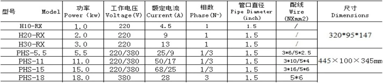 گرمکن استخر و جکوزی 5.5 کیلووات - 15 کیلووات، گرمکن برقی استخر با دمای ثابت، استخر شنا، دمای قابل تنظیم اسپا، وان حمام و جکوزی (PHS-11) گرمکن استخر و جکوزی 5.5 کیلووات - 15 کیلووات، گرمکن برقی استخر با دمای ثابت، استخر شنا، دمای قابل تنظیم اسپا، وان حمام و جکوزی (PHS-11)