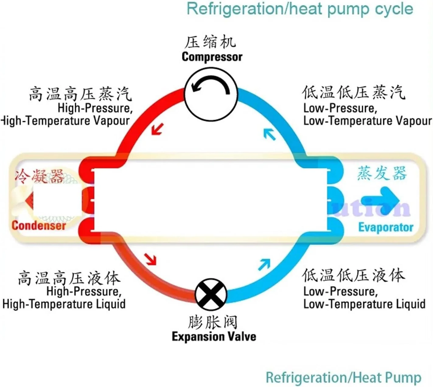 مبدل حرارتی، مبدل حرارتی لوله و پره 3HP به عنوان کندانسور برای واحد متراکم کننده خنک شونده با هوا برای اتاق سرد یا کابینت های تبرید برای گرمایش از کف، گرمایش آب مبدل حرارتی، مبدل حرارتی لوله و پره 3HP به عنوان کندانسور برای واحد متراکم کننده خنک شونده با هوا برای اتاق سرد یا کابینت های تبرید برای گرمایش از کف، گرمایش آب