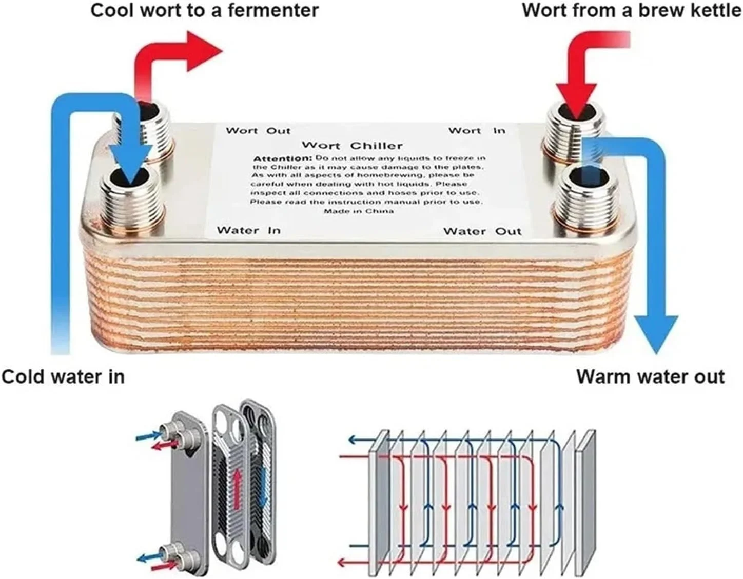 مبدل حرارتی، خنک کننده گیاه نوشیدنی آبجو 30 صفحه مبدل حرارتی ابزار خنک کننده آبجو با پروب دماسنج دو فلزی 3 اینچی برای گرمایش از کف، گرمایش آب مبدل حرارتی، خنک کننده گیاه نوشیدنی آبجو 30 صفحه مبدل حرارتی ابزار خنک کننده آبجو با پروب دماسنج دو فلزی 3 اینچی برای گرمایش از کف، گرمایش آب