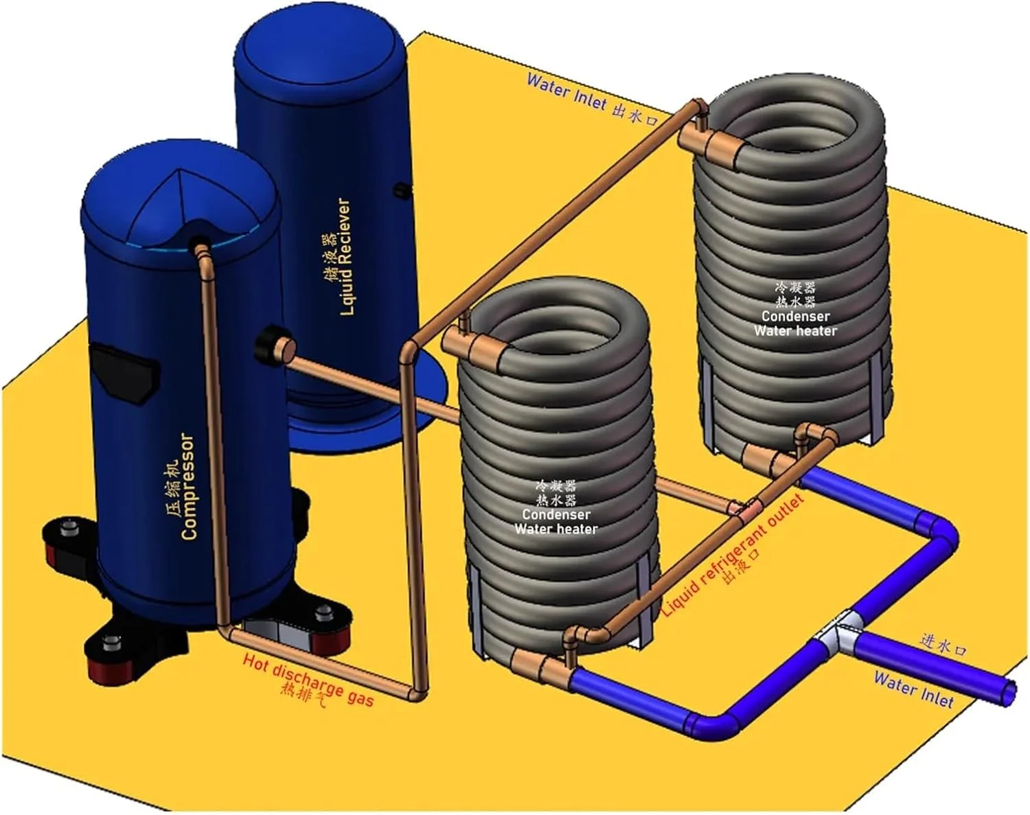 مبدل حرارتی، کندانسور 1.5 برای آبگرمکن پمپ حرارتی، سازگار با فریزرهای یا تهویه مطبوع با دمای پایین 1/3 R404a یا R290 برای گرمایش از کف، گرمایش آب