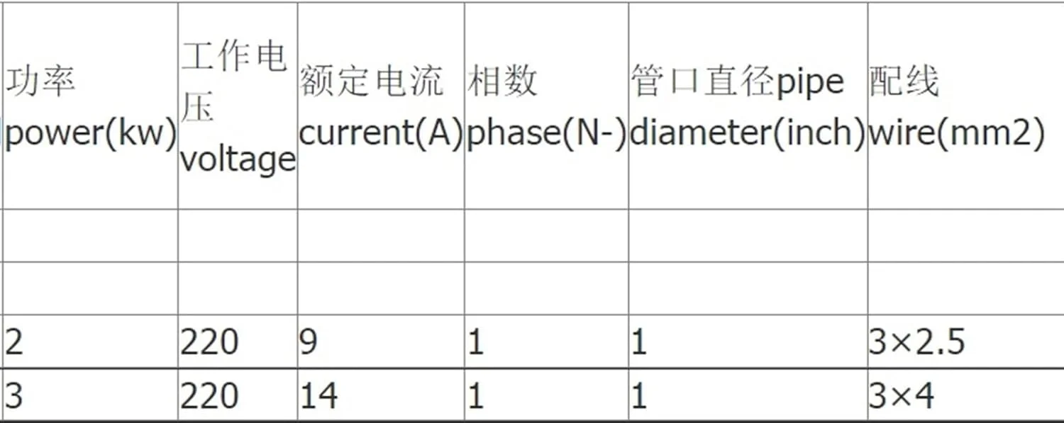 گرمکن استخر و جکوزی 3 کیلو وات
