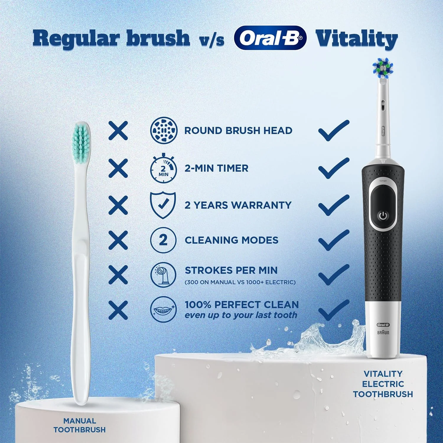 Oral-B Elektrische Rotationszahn B rste, 1000 ml Oral-B Elektrische Rotationszahn B rste, 1000 ml