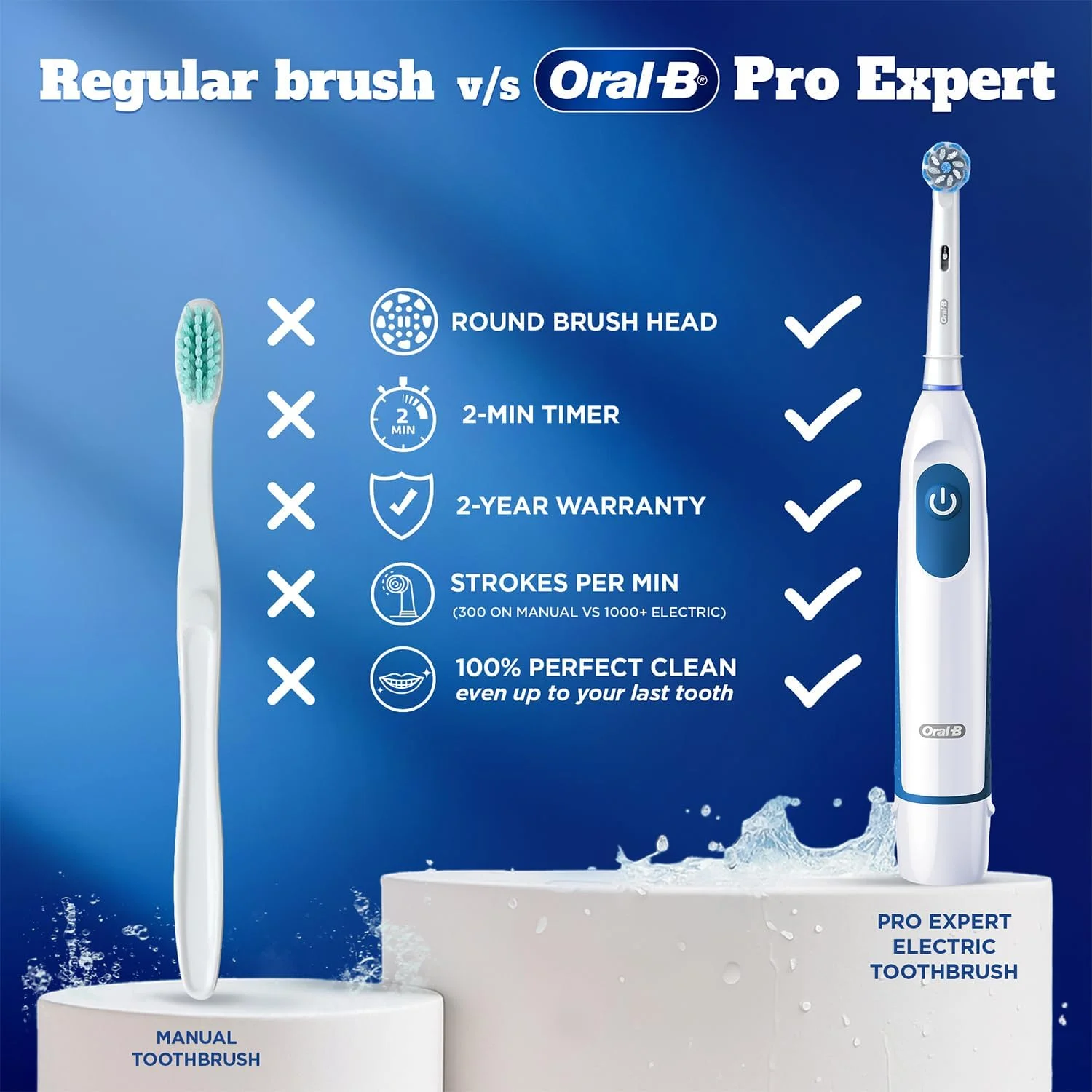 مسواک برقی اورال بی پرو اکسپرت - با باتری و دارای سر برس قابل تعویض