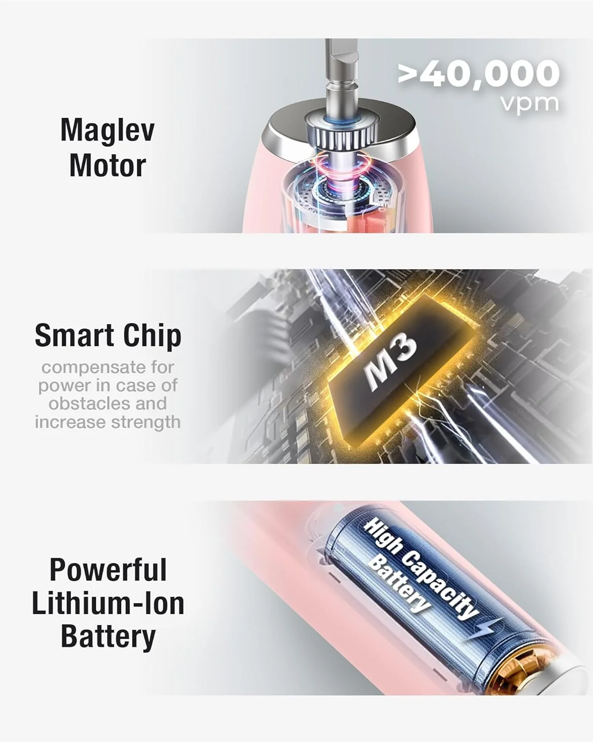 مسواک برقی سونیک 7AM2M با 6 سری مسواک برای بزرگسالان و کودکان، یک بار شارژ برای 120 روز، شارژ سریع بی سیم، 5 حالت، مسواک برقی 40000VPM، تایمر هوشمند 2 دقیقه ای داخلی - صورتی مسواک برقی سونیک 7AM2M با 6 سری مسواک برای بزرگسالان و کودکان، یک بار شارژ برای 120 روز، شارژ سریع بی سیم، 5 حالت، مسواک برقی 40000VPM، تایمر هوشمند 2 دقیقه ای داخلی - صورتی