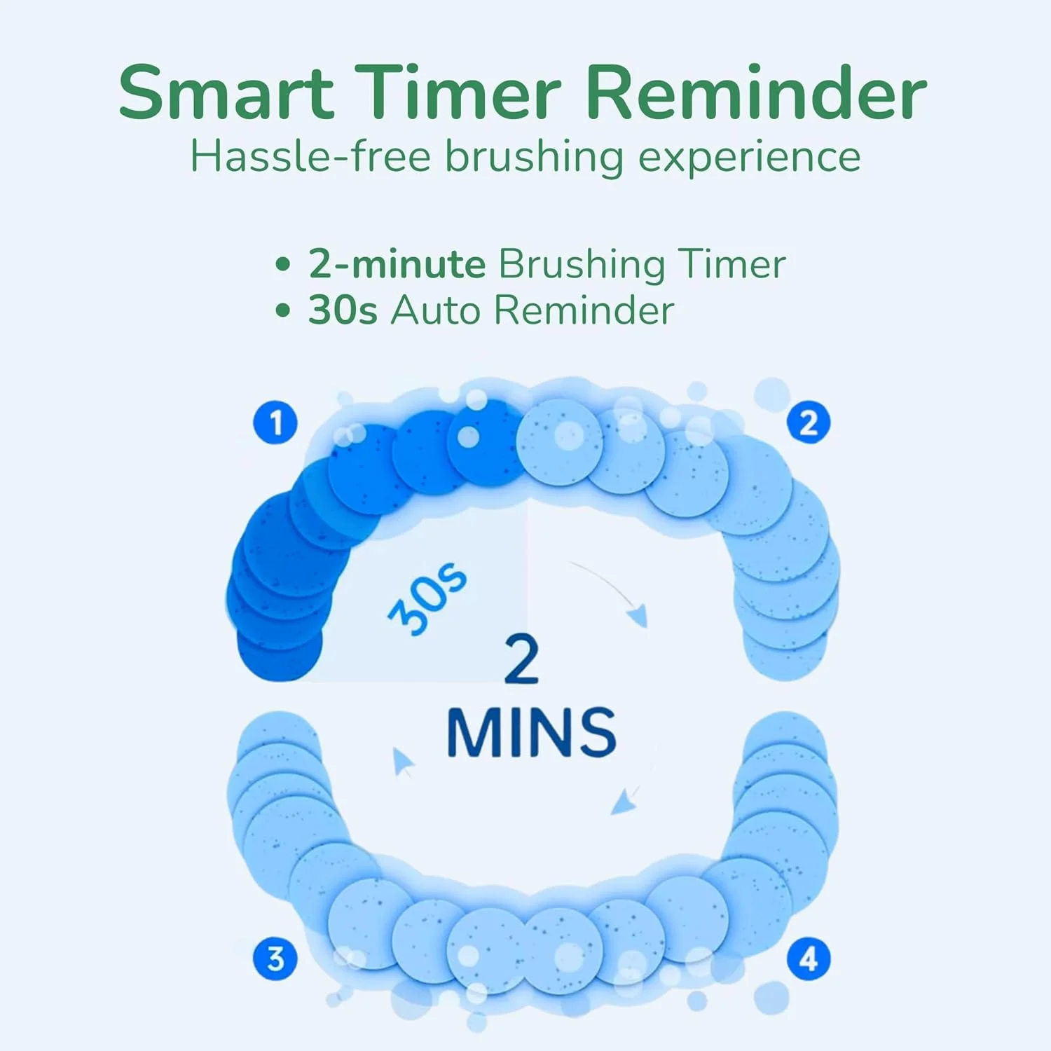 مسواک برقی بزرگسال BarberBoss - فناوری صوتی نوسانی و ارتعاشی، شامل 6 سر برس، تایمر هوشمند، طراحی قابل حمل با کیف حمل، مدل QR-7537 (نعنایی) مسواک برقی بزرگسال BarberBoss - فناوری صوتی نوسانی و ارتعاشی، شامل 6 سر برس، تایمر هوشمند، طراحی قابل حمل با کیف حمل، مدل QR-7537 (نعنایی)