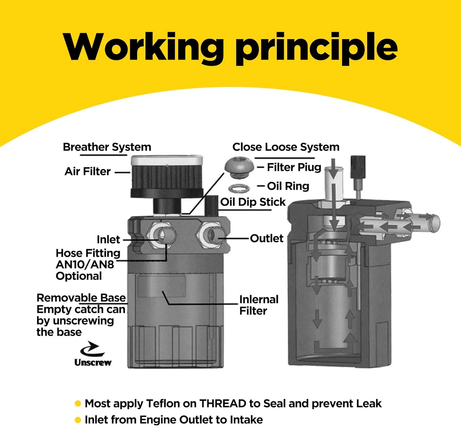 جداکننده روغن فلاکونی خودرو، مخزن جمع آوری روغن، جداکننده روغن هوا، مخزن جمع آوری روغن بافل دار، مخزن جمع آوری روغن موتور سیکلت، کیت مخزن جمع آوری روغن 300 میلی لیتری با فیلتر تنفسی، قابل استفاده برای اکثر خودروها