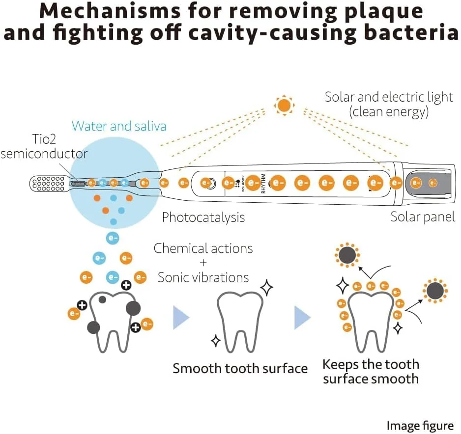 مسواک برقی یونی سولادی ریتم 2، قدرت یونی، پنل های خورشیدی و نیمه هادی TiO2 (آبی یخی)، مسواک یونی آماده استفاده مسواک برقی یونی سولادی ریتم 2، قدرت یونی، پنل های خورشیدی و نیمه هادی TiO2 (آبی یخی)، مسواک یونی آماده استفاده