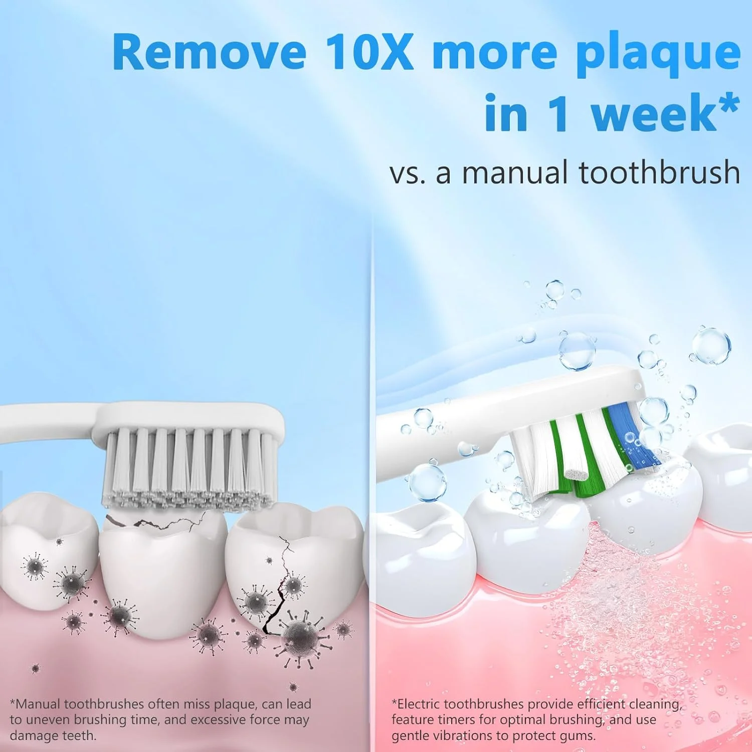 مسواک برقی سونیک keosaa با 8 سری مسواک، مسواک برقی برای بزرگسالان و کودکان با شارژ سریع 4 ساعته با ماندگاری 60 روز، تایمر هوشمند 2 دقیقه ای و 30 ثانیه ای، ضد آب IPX7، شارژ Type-C