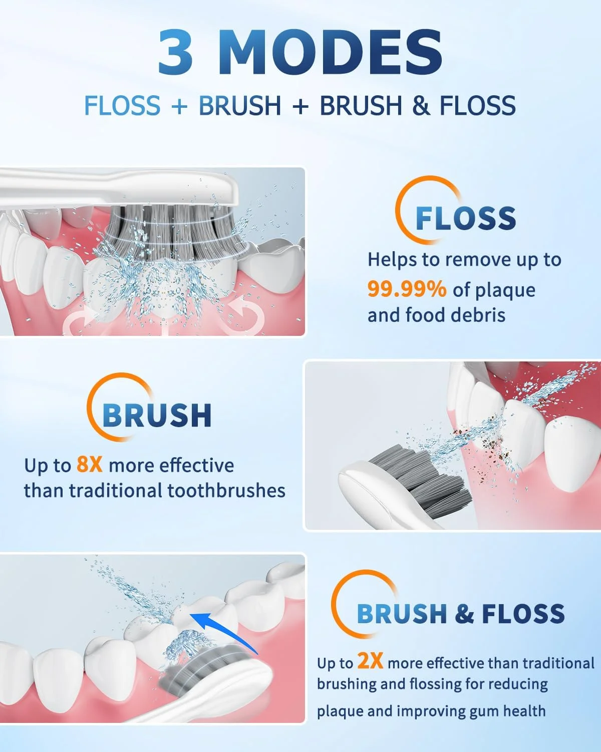 مسواک برقی OILSAO با نخ دندان آبی، مسواک نخ دندان پیشرفته 2.0 ترکیبی در یک دستگاه با 5 سری جایگزین - 5 حالت مسواک زدن و 3 سرعت نخ دندان کشیدن، برای دندان ها، لثه ها، ارتودنسی، مراقبت از دندان
