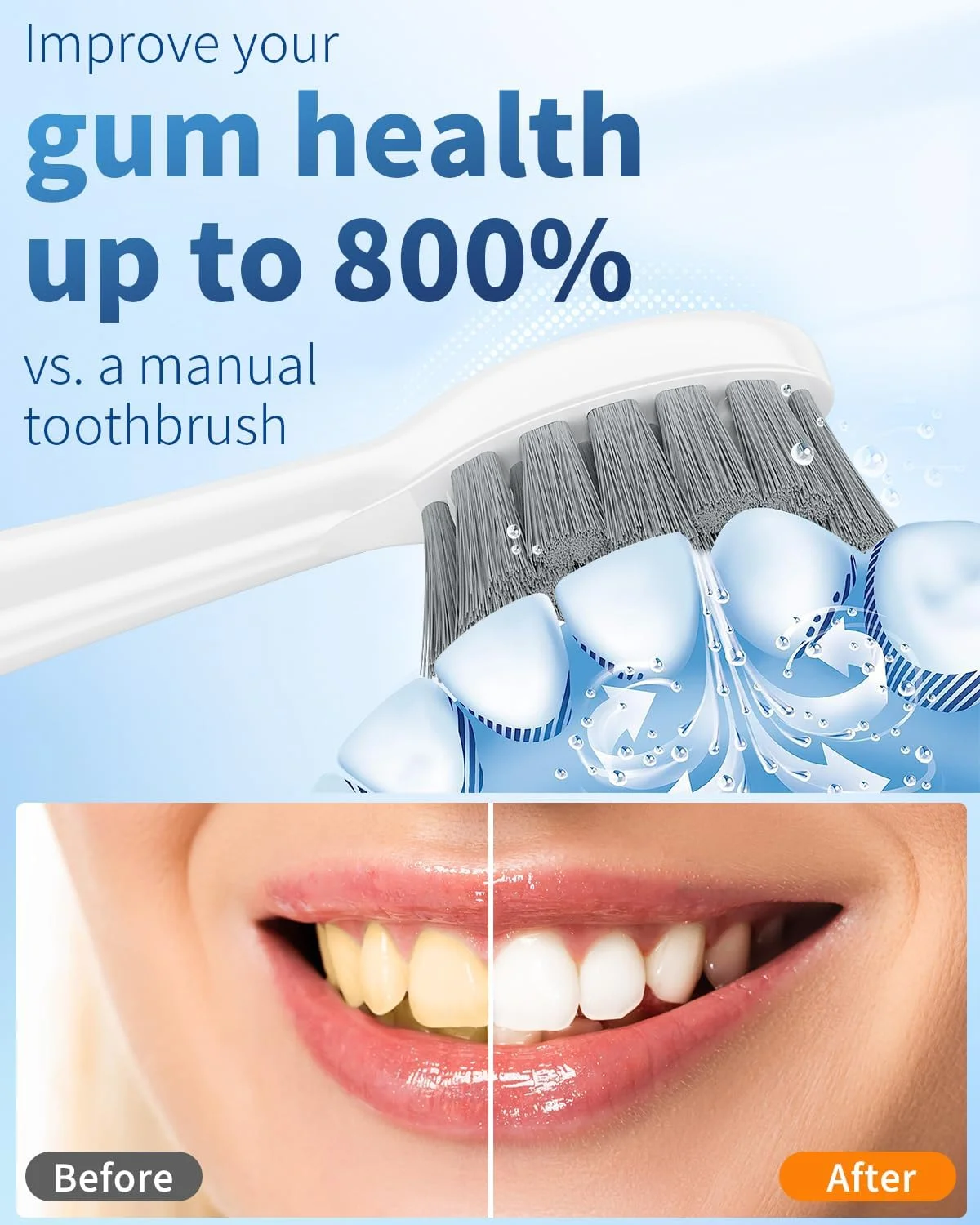 مسواک برقی OILSAO با نخ دندان آبی، مسواک نخ دندان پیشرفته 2.0 ترکیبی در یک دستگاه با 5 سری جایگزین - 5 حالت مسواک زدن و 3 سرعت نخ دندان کشیدن، برای دندان ها، لثه ها، ارتودنسی، مراقبت از دندان