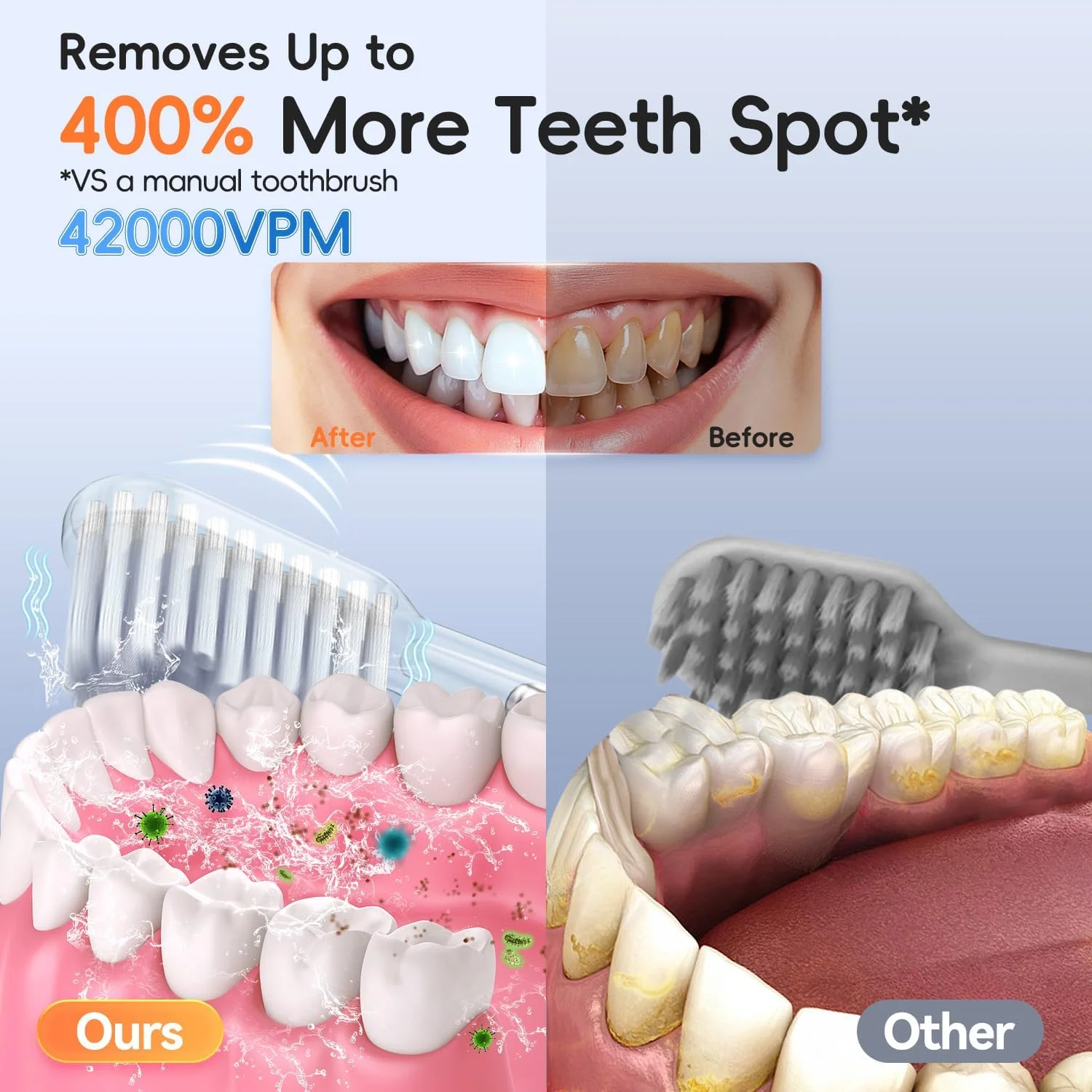 مسواک برقی Medcodes، مسواک الکترونیکی صوتی با لرزش بالا برای بزرگسالان با تایمر هوشمند 2 دقیقه ای، 5 حالت اختیاری، 4 سر برس جایگزین فوق العاده سفید کننده