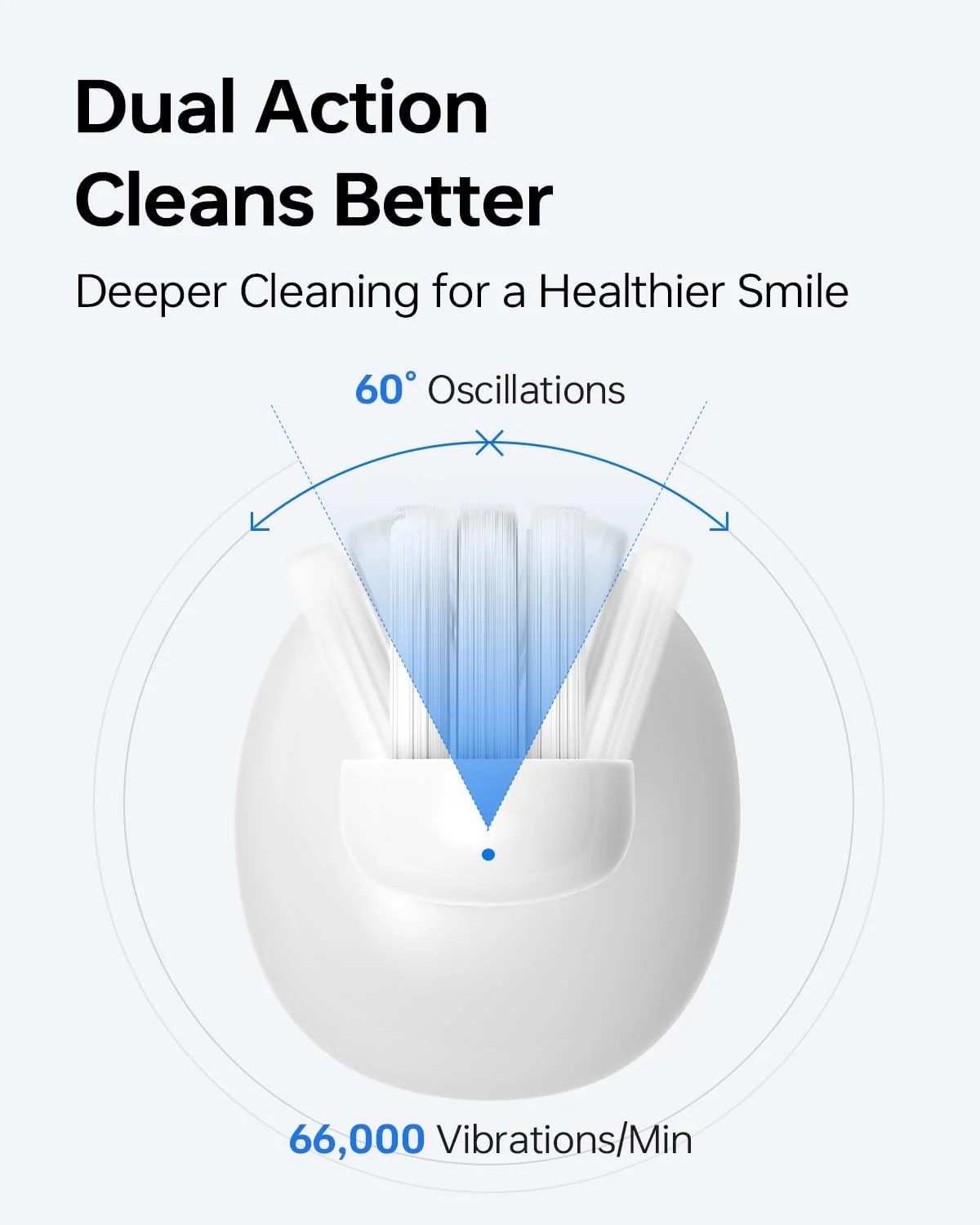 مسواک برقی لایفن مدل Wave، مسواک صوتی برقی ارتعاشی و نوسانی برای بزرگسالان به همراه 3 سری مسواک، ضد آب IPX7، مسافرتی قابل شارژ مغناطیسی (سفید ABS)