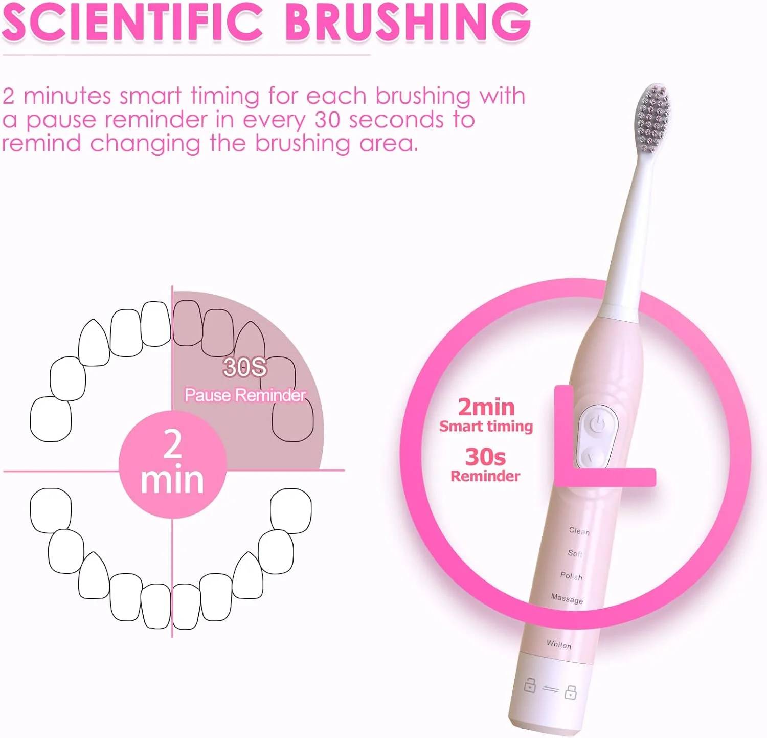 مسواک برقی صوتی برای آقایان و بانوان، مسواک هوشمند شارژی برای نوجوانان و زوج ها، مسواک اتوماتیک برای زوجین با یادآوری 30 ثانیه ای، تایمر 2 دقیقه ای، 6 حالت، 2 سر برس، 40000 پالس (صورتی)