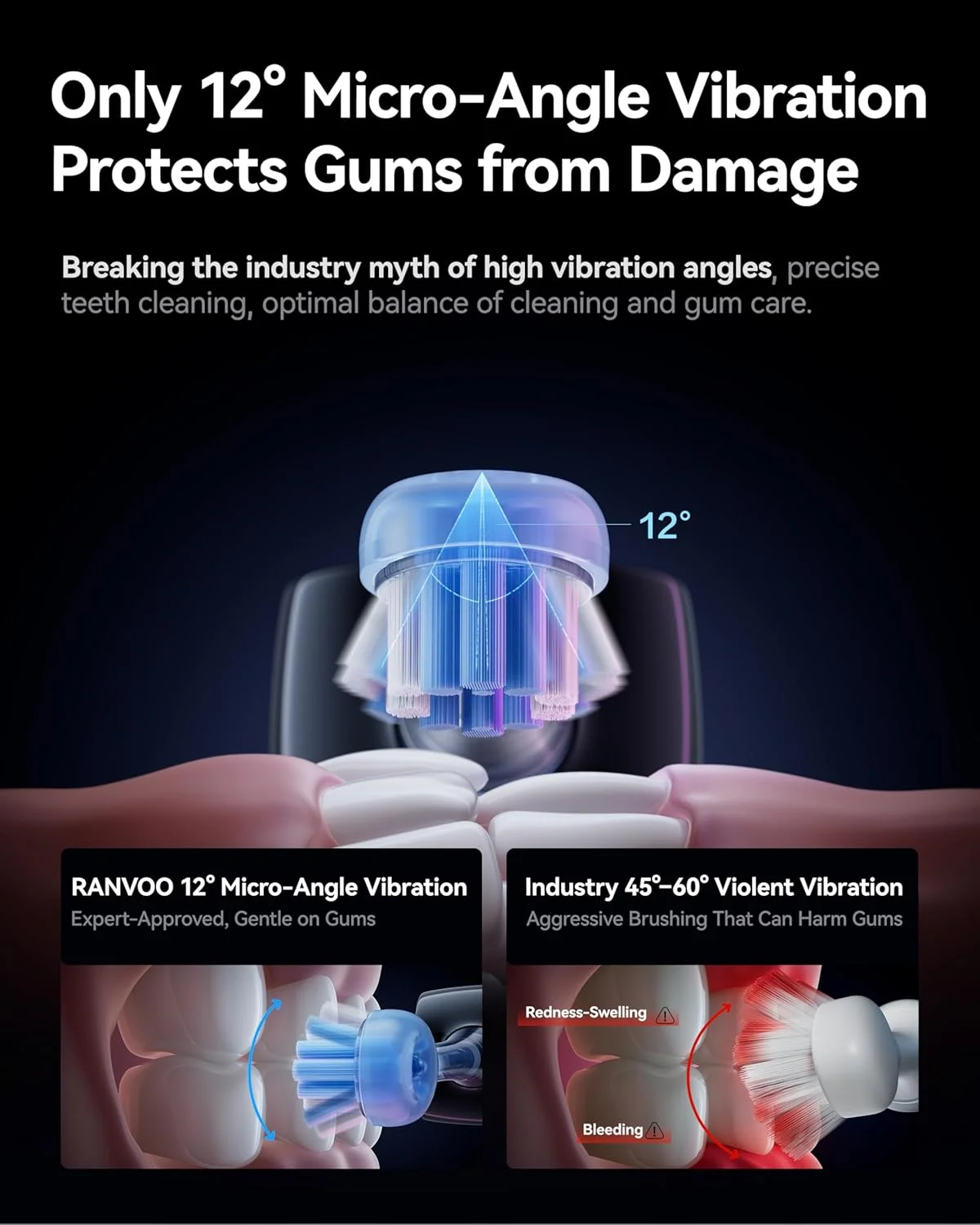مسواک برقی صوتی RANVOO AirJet II [جت کلین ارتقا یافته]، حذف 100% پلاک، سفید، مناسب بزرگسالان، محافظت از لثه، تمیز کننده دندان های ارتودنسی، قابل شارژ، به همراه 3 سری برس حرفه ای، خاکستری