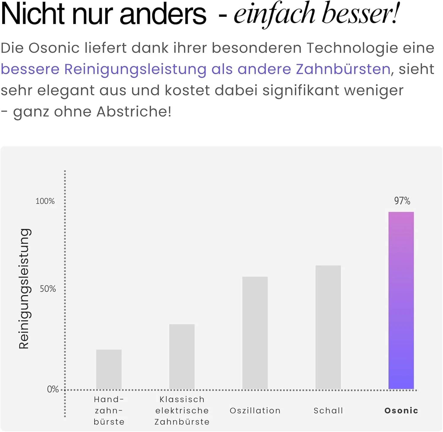 مسواک صوتی نوسانی دنتابلیس Osonic - مسواک برقی برای تمیز کردن موثر دندان ها، فناوری تمیز کردن باس توصیه شده توسط دندانپزشکان، 5 حالت، عمر باتری 60+ روز، تایمر هوشمند مسواک صوتی نوسانی دنتابلیس Osonic - مسواک برقی برای تمیز کردن موثر دندان ها، فناوری تمیز کردن باس توصیه شده توسط دندانپزشکان، 5 حالت، عمر باتری 60+ روز، تایمر هوشمند