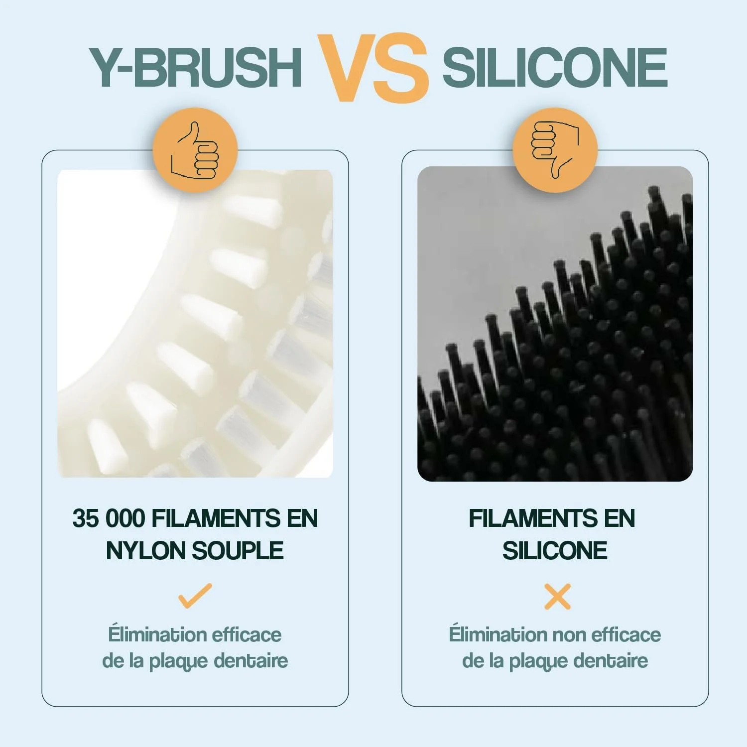 سری یدک مسواک Y-Brush برای بزرگسالان - قابل تعویض هر 6 ماه