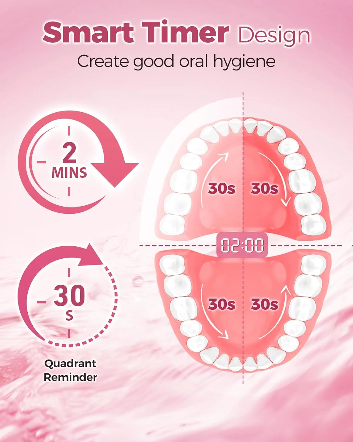 مسواک برقی چرخشی TEETHEORY برای بزرگسالان با 8 سری مسواک، مسواک برقی قابل شارژ با قابلیت پاکسازی عمیق، دارای 4 حالت و تایمر هوشمند 2 دقیقه ای، با عمر باتری 30 روزه و ضد آب IPX7 - صورتی مسواک برقی چرخشی TEETHEORY برای بزرگسالان با 8 سری مسواک، مسواک برقی قابل شارژ با قابلیت پاکسازی عمیق، دارای 4 حالت و تایمر هوشمند 2 دقیقه ای، با عمر باتری 30 روزه و ضد آب IPX7 - صورتی