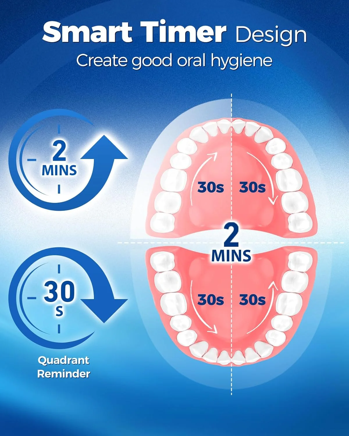 مسواک برقی چرخشی TEETHEORY برای بزرگسالان با 8 سری (2 نوع)، مسواک برقی 4 حالته با قابلیت شارژ و تایمر هوشمند 2 دقیقه ای - آبی آسمانی مسواک برقی چرخشی TEETHEORY برای بزرگسالان با 8 سری (2 نوع)، مسواک برقی 4 حالته با قابلیت شارژ و تایمر هوشمند 2 دقیقه ای - آبی آسمانی