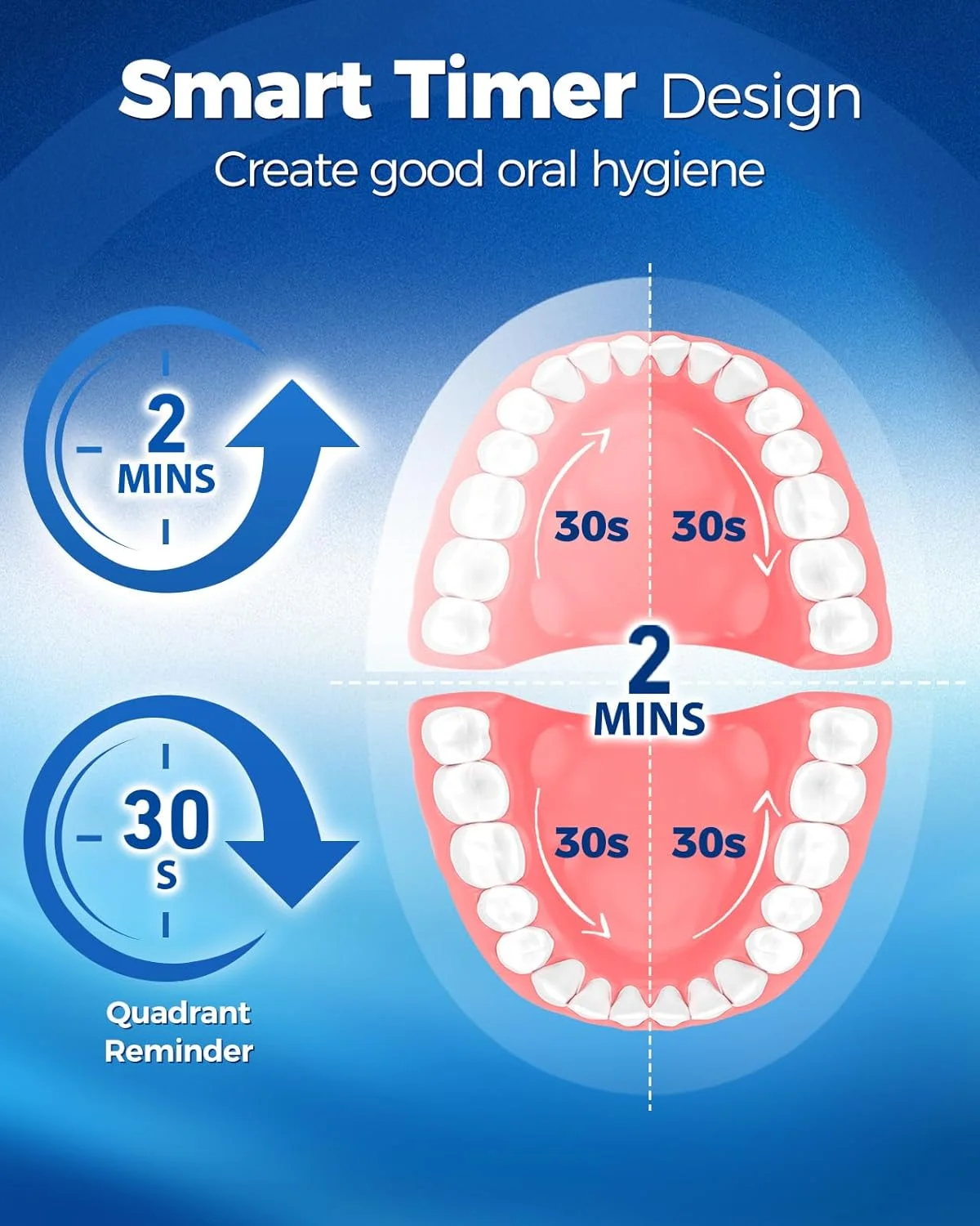 مسواک برقی چرخشی بزرگسالان با 8 سری (2 نوع)، مسواک برقی با 4 حالت تمیزکننده عمیق با قابلیت شارژ و تایمر هوشمند 2 دقیقه ای مسواک برقی چرخشی بزرگسالان با 8 سری (2 نوع)، مسواک برقی با 4 حالت تمیزکننده عمیق با قابلیت شارژ و تایمر هوشمند 2 دقیقه ای