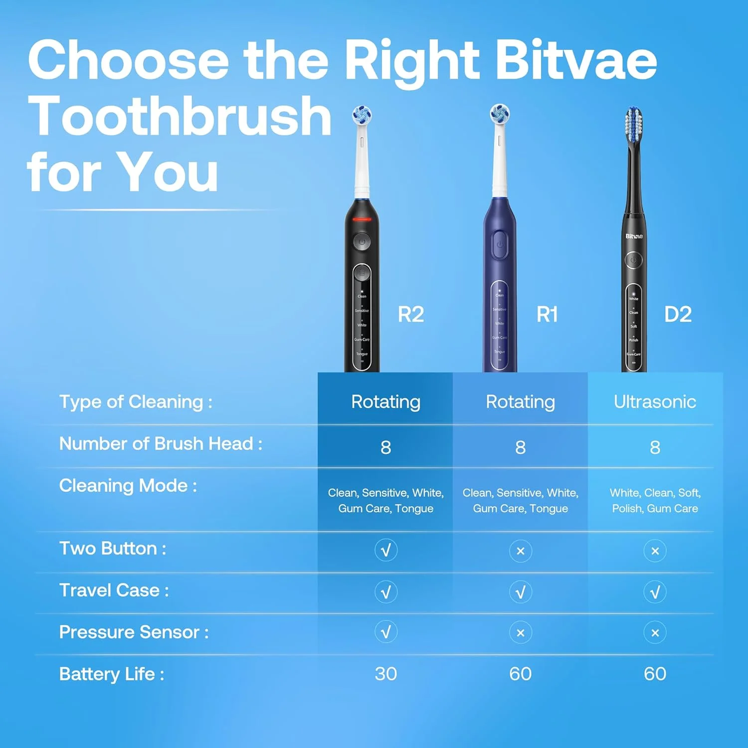 مسواک برقی مدل R1H3 آبی تیره، هدیه برای آقایان/بانوان مسواک برقی مدل R1H3 آبی تیره، هدیه برای آقایان/بانوان