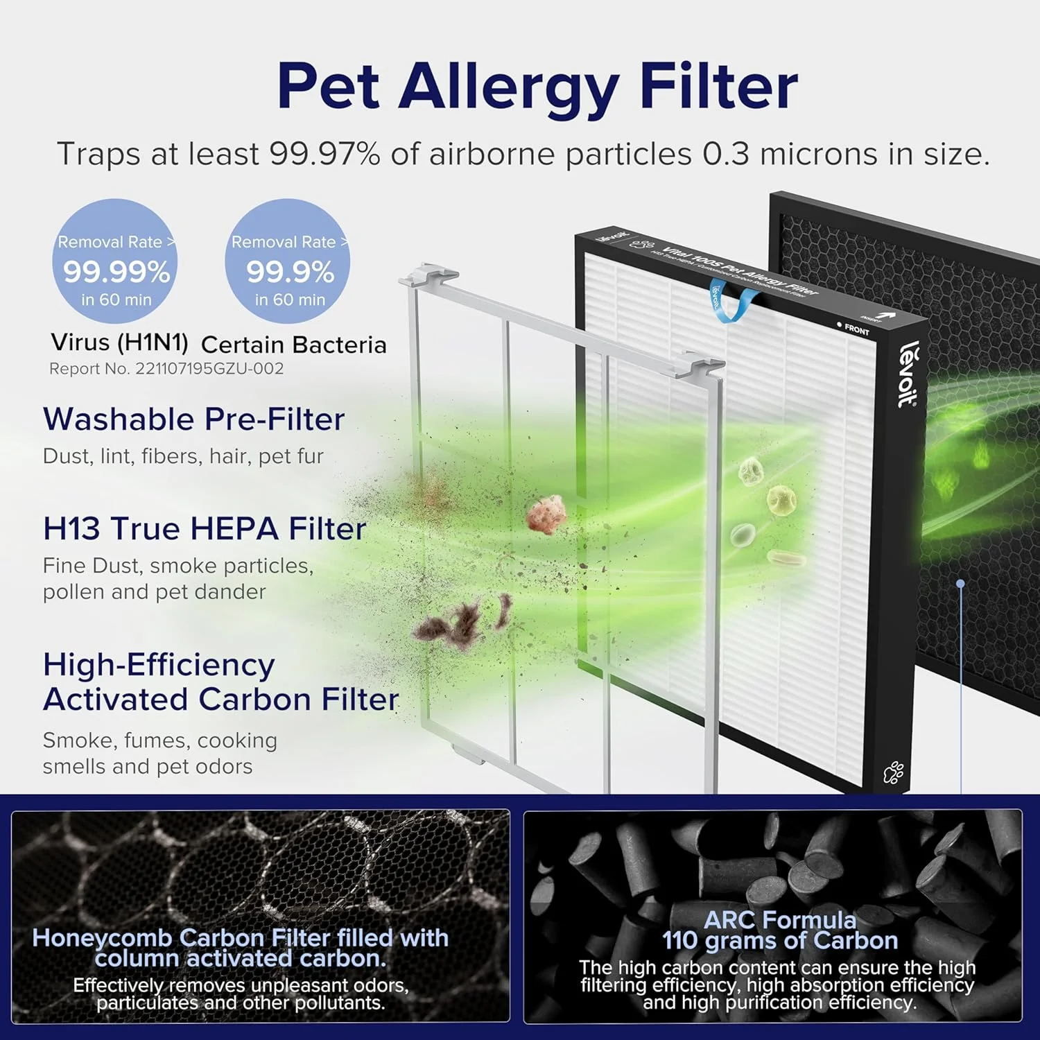 دستگاه تصفیه هوا هوشمند LEVOIT مدل Vital 100S، فیلتر قابل شستشو، سنسور کیفیت هوا، حالت حیوانات خانگی، صدای کم 23dB، پوشش 52 متر مربع، حذف 99.97% گرد و غبار، گرده، شوره حیوانات خانگی، بوها، دود برای خانه، اتاق خواب، دفتر کار دستگاه تصفیه هوا هوشمند LEVOIT مدل Vital 100S، فیلتر قابل شستشو، سنسور کیفیت هوا، حالت حیوانات خانگی، صدای کم 23dB، پوشش 52 متر مربع، حذف 99.97% گرد و غبار، گرده، شوره حیوانات خانگی، بوها، دود برای خانه، اتاق خواب، دفتر کار