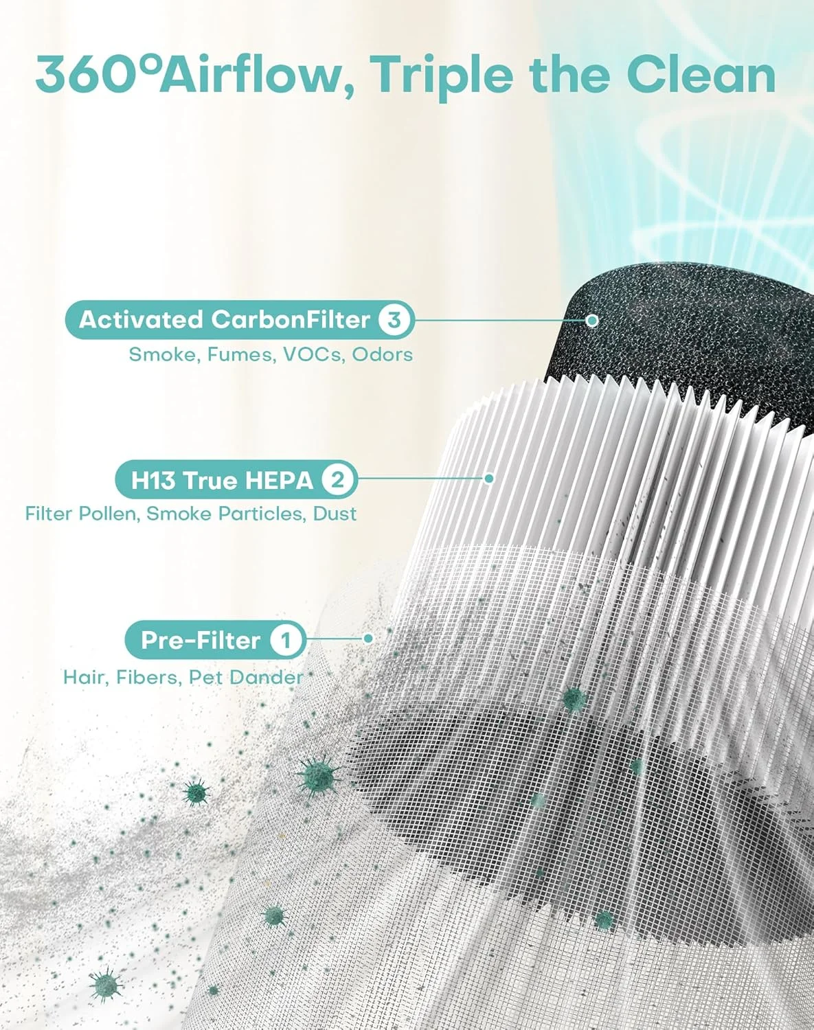 دستگاه تصفیه هوا خانگی با فیلتر H13 True HEPA مناسب برای فضای تا 100 متر مربع، از بین برنده موی حیوانات خانگی، بو، گرده، دود، دستگاه تصفیه هوای جمع و جور با 3 سرعت، تایمر، رایحه، فیلتر ورودی 360 درجه بی صدا