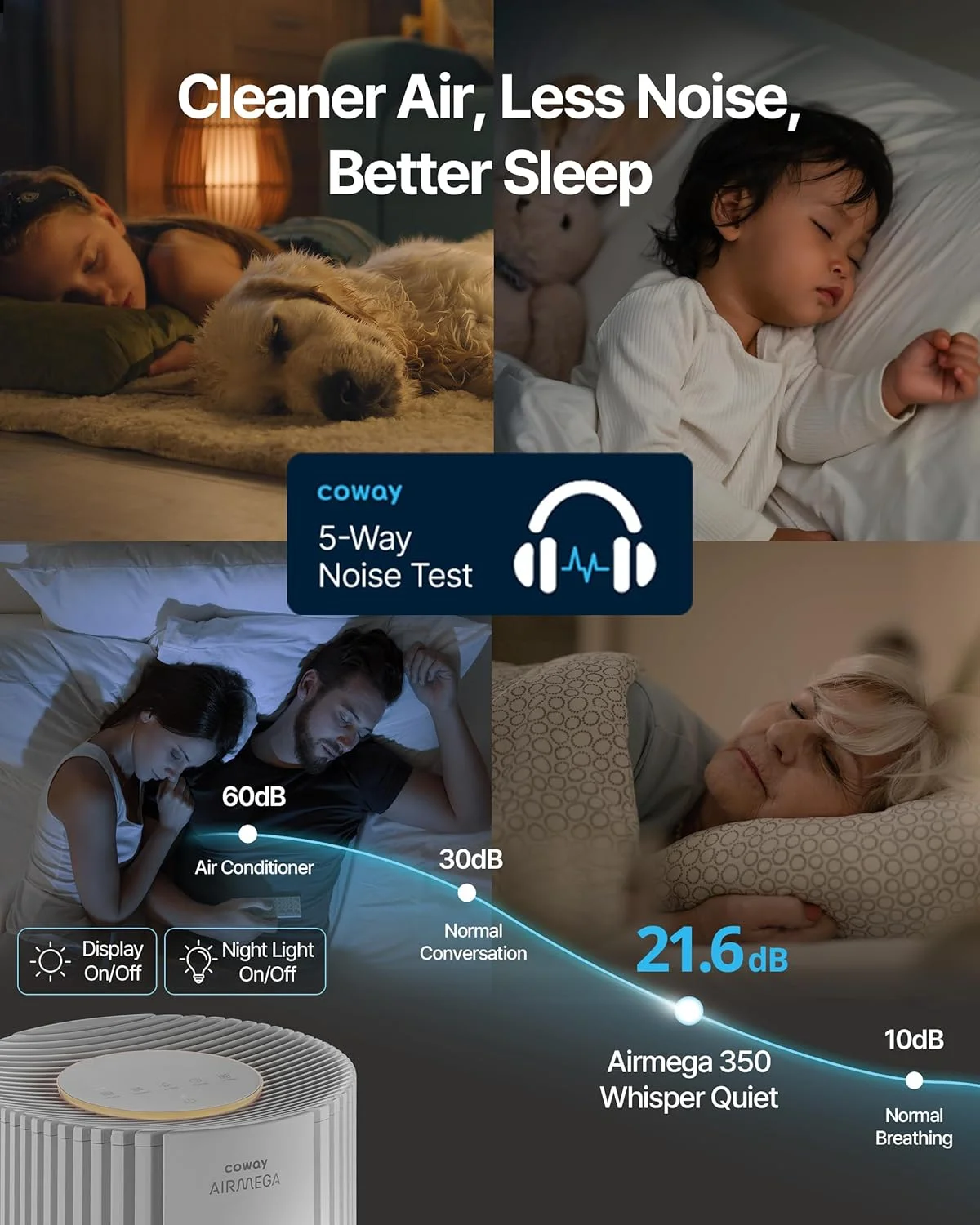 دستگاه تصفیه هوای COWAY برای اتاق های بزرگ و کل خانه تا 245 متر مربع، فیلتر True HEPA برای دود، آلرژی، شوره حیوانات خانگی، بو، PM 10 AQI، حالت توربو اکو، تایمر، Energy Star، Airmega 350 بژ دستگاه تصفیه هوای COWAY برای اتاق های بزرگ و کل خانه تا 245 متر مربع، فیلتر True HEPA برای دود، آلرژی، شوره حیوانات خانگی، بو، PM 10 AQI، حالت توربو اکو، تایمر، Energy Star، Airmega 350 بژ