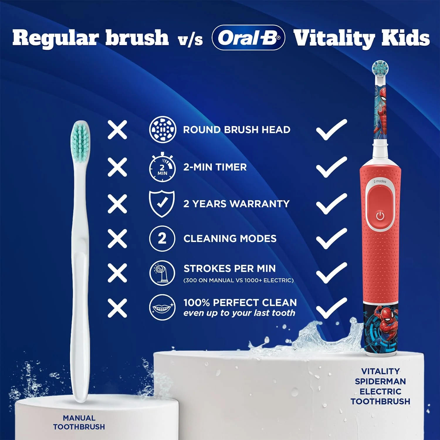مسواک برقی چرخشی شارژی کودکانه Oral-B طرح مرد عنکبوتی، 2 حالت مسواک زدن (روزانه و حساس)، تایمر 2 دقیقه ای با Quadpacer، مقاوم در برابر آب IPX7، سر برس گرد