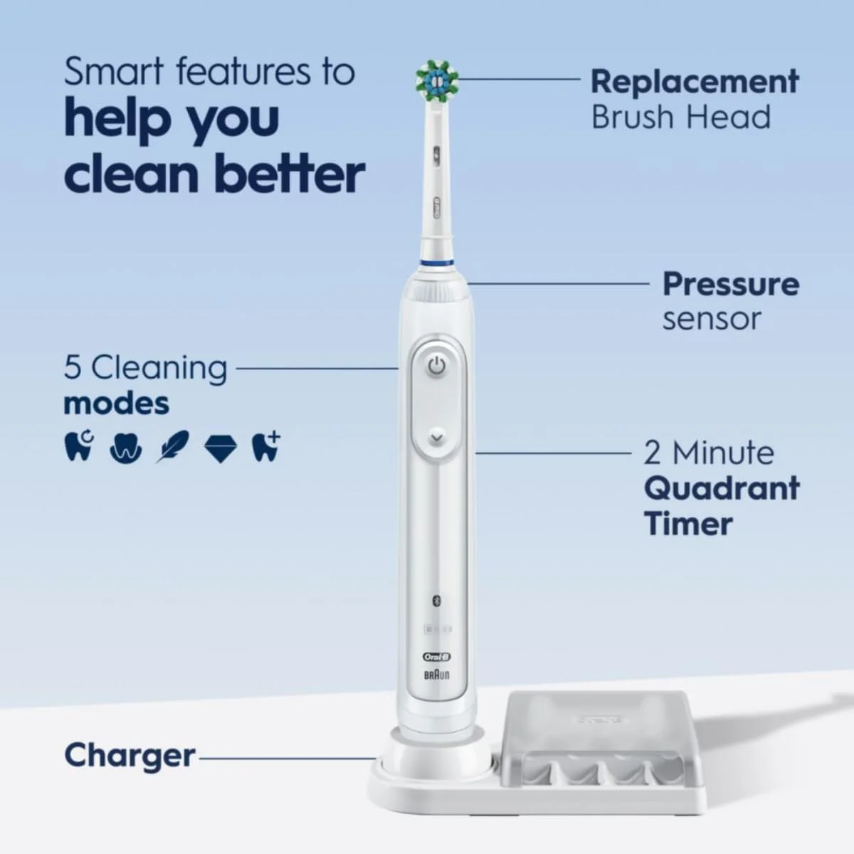 مسواک برقی شارژی هوشمند Oral-B 5000، مشکی با کیف مسافرتی و بلوتوث - دارای حسگر فشار قابل مشاهده برای محافظت از لثه - 5 حالت تمیز کردن - تایمر 2 دقیقه ای مسواک برقی شارژی هوشمند Oral-B 5000، مشکی با کیف مسافرتی و بلوتوث - دارای حسگر فشار قابل مشاهده برای محافظت از لثه - 5 حالت تمیز کردن - تایمر 2 دقیقه ای