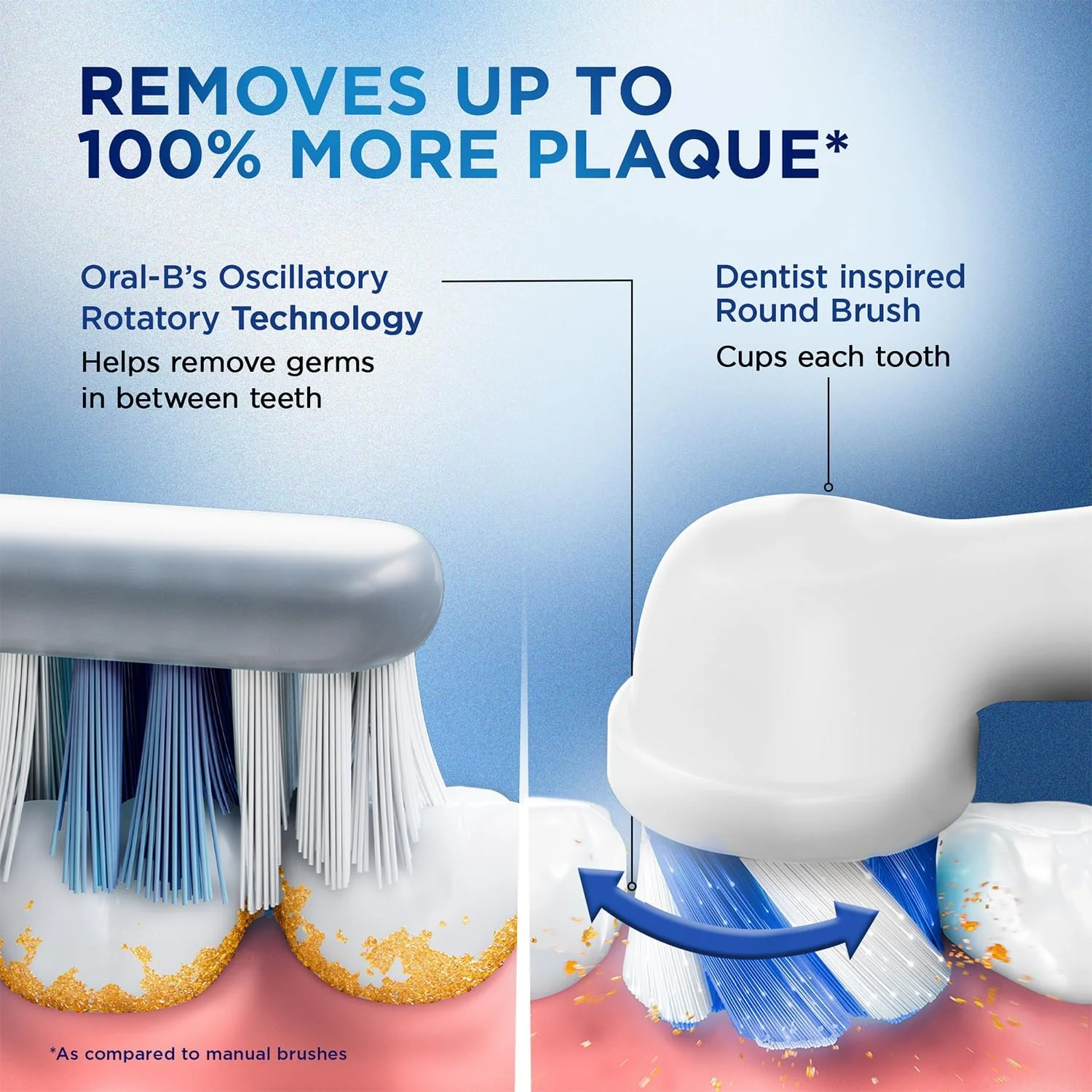 ORAL-B Power 100 Vitality Electric Toothbrush Blue ORAL-B Power 100 Vitality Electric Toothbrush Blue