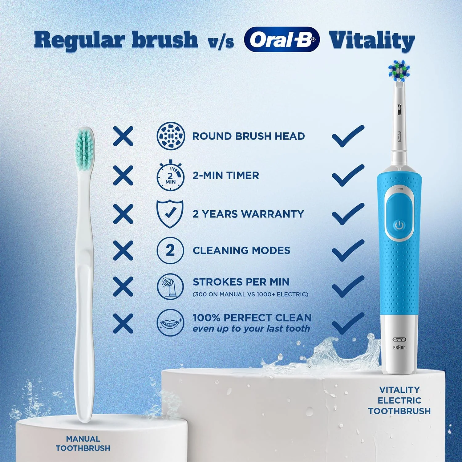 ORAL-B Power 100 Vitality Electric Toothbrush Blue ORAL-B Power 100 Vitality Electric Toothbrush Blue