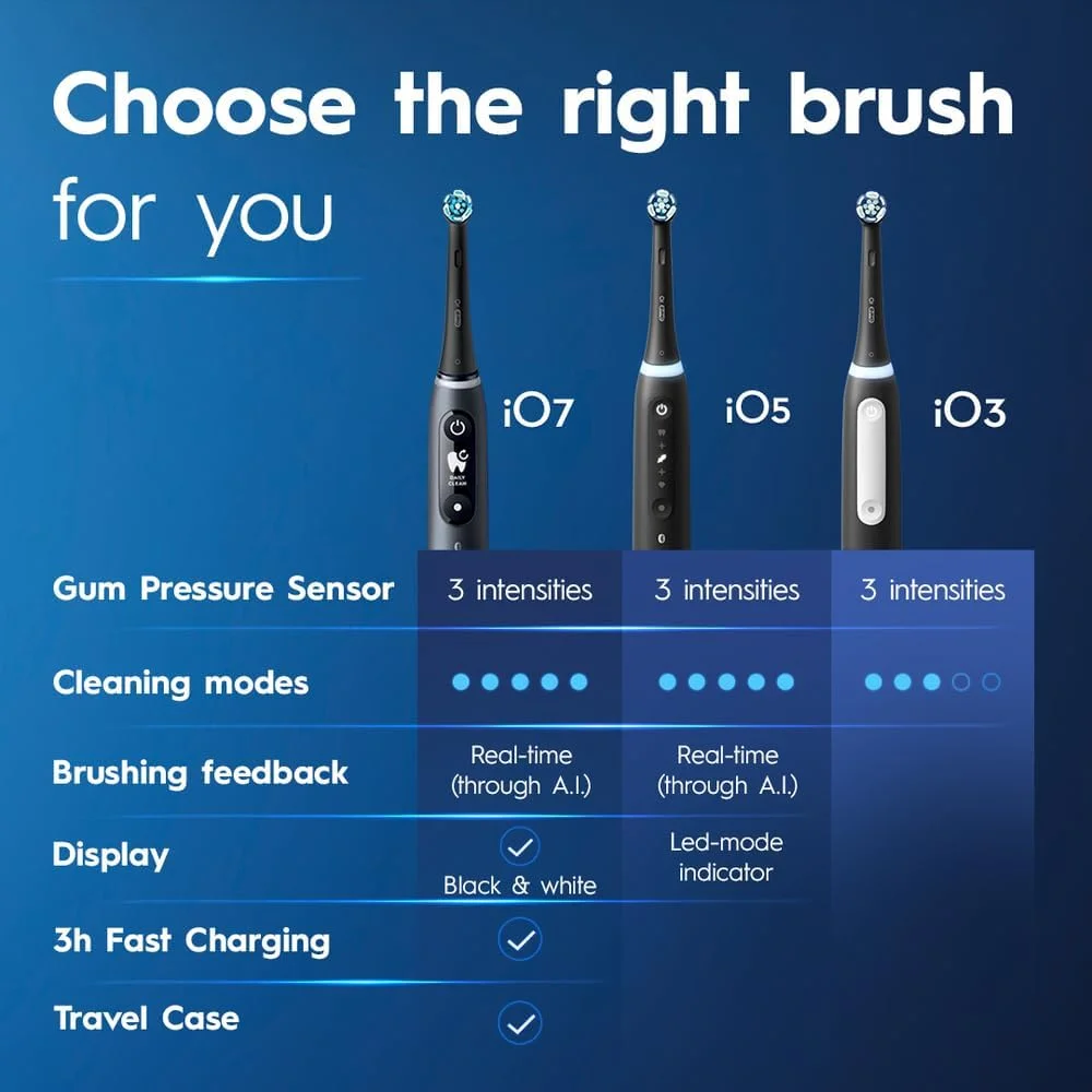 مسواک برقی Oral-B iO Series 3 به همراه (2) سری مسواک، قابل شارژ، سفید مسواک برقی Oral-B iO Series 3 به همراه (2) سری مسواک، قابل شارژ، سفید